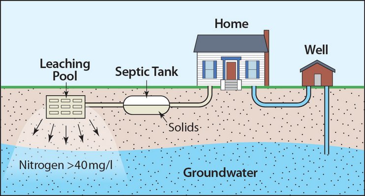 grant-money-available-in-july-for-suffolk-county-septic-improvement