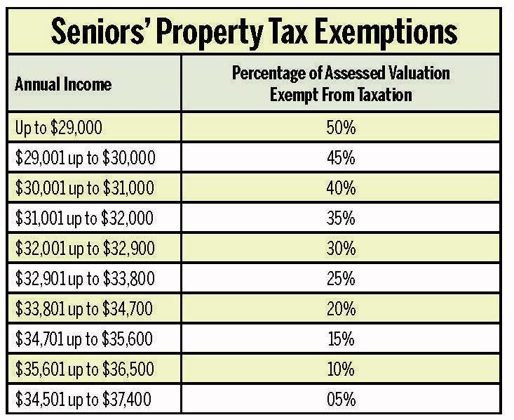 Southampton Town Board Considers Increased Income Eligibility For ...