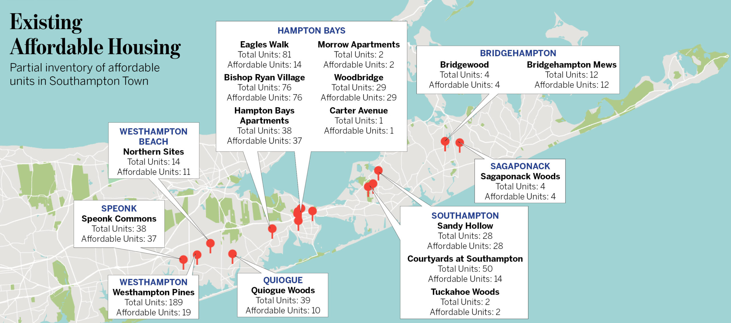 Southampton Town's draft housing plan lists where units are townwide.