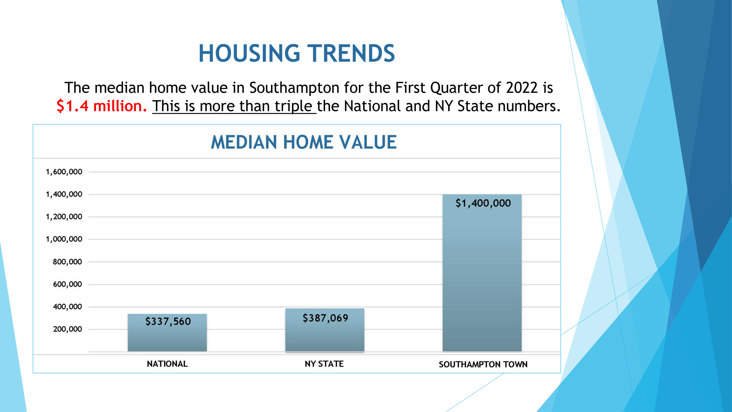 Housing trends depicted in the town's plan.