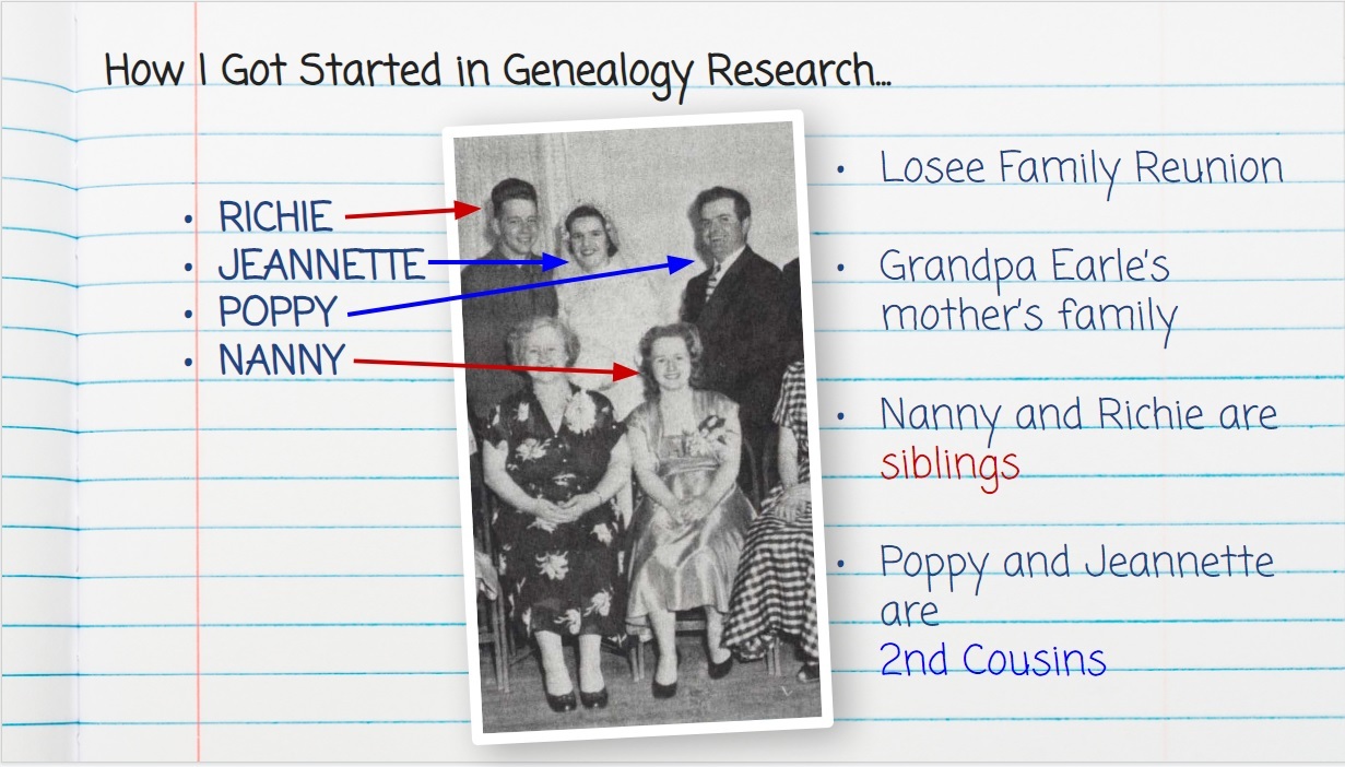 A look at April Earle's journey into genealogy, which started at a family reunion when she realized her grandmother's brother married her grandfather's cousin. COURTESY APRIL EARLE